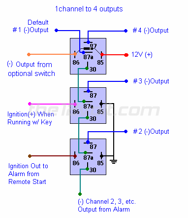 One Channel to Four Outputs