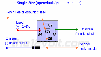Single Wire Power Door Lock Systems Type F Type G Type H