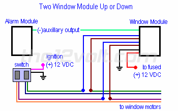 two window module up or down