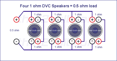 Four 1 Ohm DVC Speakers = 0.5 ohm load