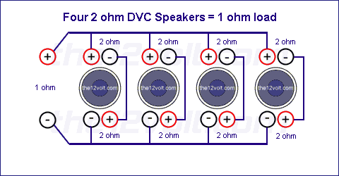 Four 2 Ohm DVC Speakers = 1 ohm load