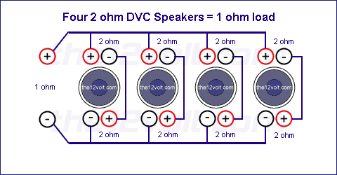 Subwoofer Wiring Diagrams for Four 2 Ohm Dual Voice Coil Speakers