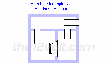 eighth order triple reflex bandpass