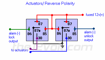 Door Locks - Actuators / Reverse Polarity - Negative Switch/Trigger (Type D) (a) Relay Wiring Diagram