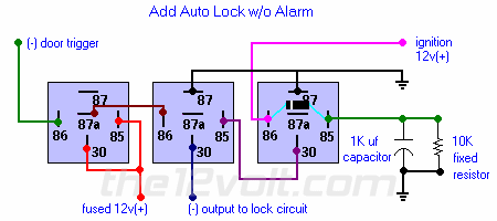 Car door locks - Car Lock Systems