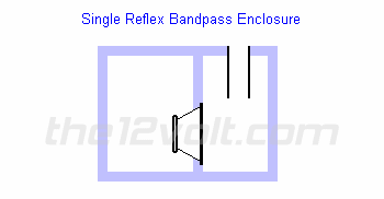 bandpass enclosure