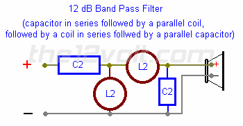 2nd Order Band Pass Filter (12 dB per Octave)