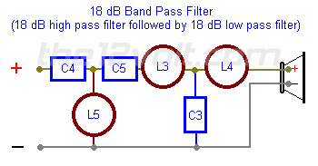 3rd Order Band Pass Filter (18 dB per Octave)