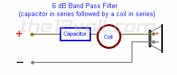6 dB Band Pass Filter