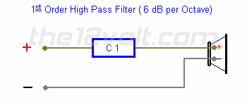1st Order High Pass Filter (6 dB per Octave)