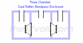 dual bandpass three chamber