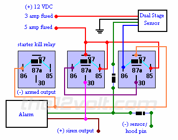 dual stage sensor