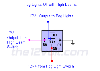 cartel todo lo mejor Sastre Fog Lights Off with High Beams On Relay Wiring Diagram
