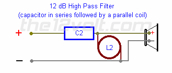 2nd Order High Pass Filter (12 dB per Octave)