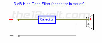 6 dB High Pass Filter