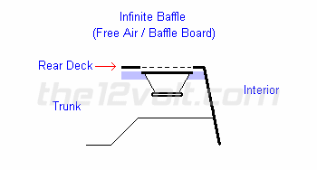 infinite baffle, free air