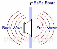 infinite baffle