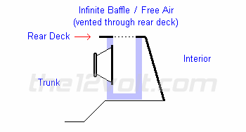 infinite baffle through rear deck