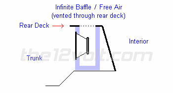 96 impala, porting through the rear deck - Last Post -- posted image.