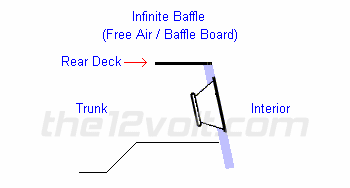 infinite baffle back seat installation