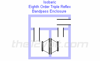 isobaric eighth order triple reflex bandpass