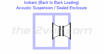 isobaric sealed back to back enclosure