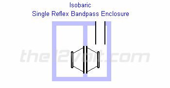 isobaric bandpass enclosure