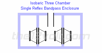 Single reflex best sale bandpass subwoofer system