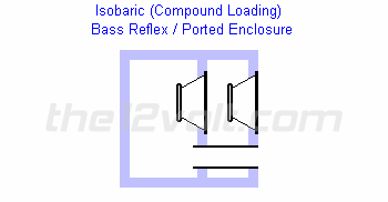 isobaric - bass reflex, compound loading enclosure