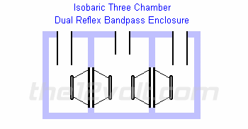 iso dual banpass three chamber