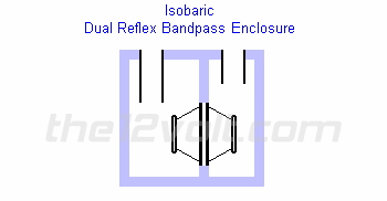 iso-dual reflex bandpass