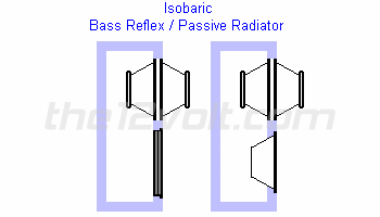 isobaric passive radiator