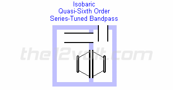 iso-quasi sixth order bandpass