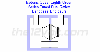 isobaric quasi eighth order bandpass