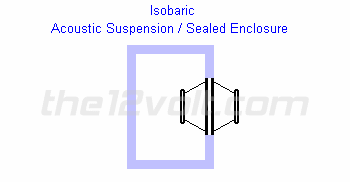 isobaric sealed enclosure