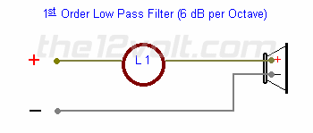 1st Order Low Pass Filter (6 dB per Octave)