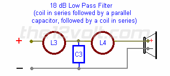 3rd Order Low Pass Filter (18 dB per Octave)