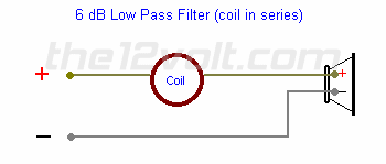 6 dB Low Pass Filter
