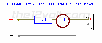 6 dB Narrow Band Pass Capacitor and Coil Indentification