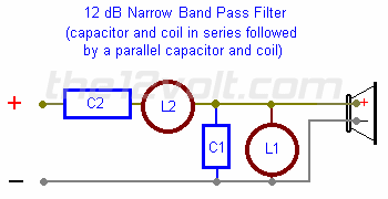 12 dB Narrow Band Pass Capacitor and Coil Indentification