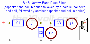 18 dB Narrow Band Pass Capacitor and Coil Indentification