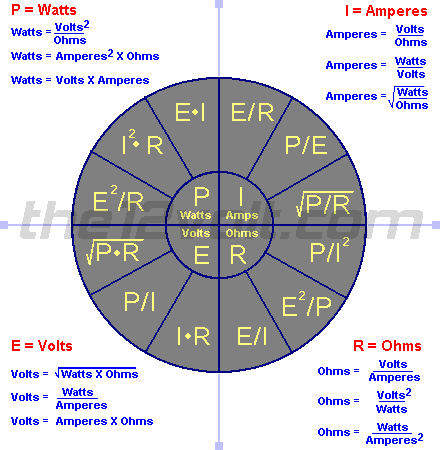 Ohm's Law