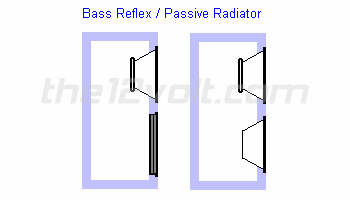 passive radiator