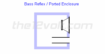 ported enclosure