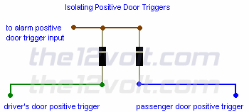 Isolating Positive Door Triggers