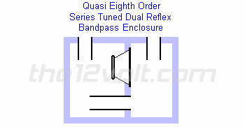 quasi eighth order bandpass