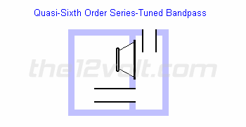 8th order subwoofer box