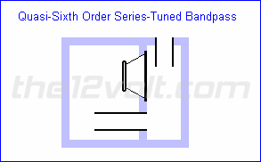 Quasi Sixth Order Series-Tuned Bandpass Enclosure