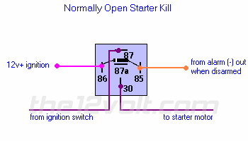 Starter Interrupt Relay Diagrams electrical wire diagram 1996 geo tracker 