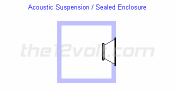 sealed enclosure